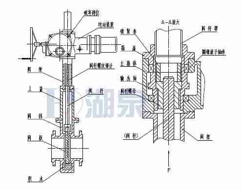 Z43F、Z543F、Z643F、Z943F帶導(dǎo)流孔平板閘閥