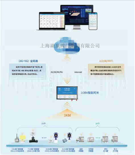無(wú)線(xiàn)電動(dòng)蝶閥
